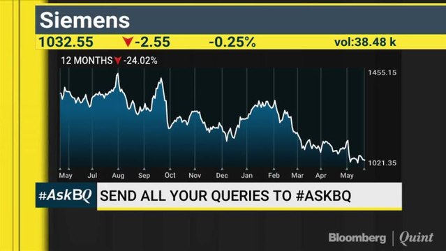 Good Time To Invest In Tata Motors, HDFC & South Indian Bank? #AskBQ