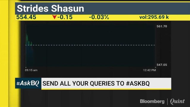 #ASKBQ: Where To Invest & What To Avoid?