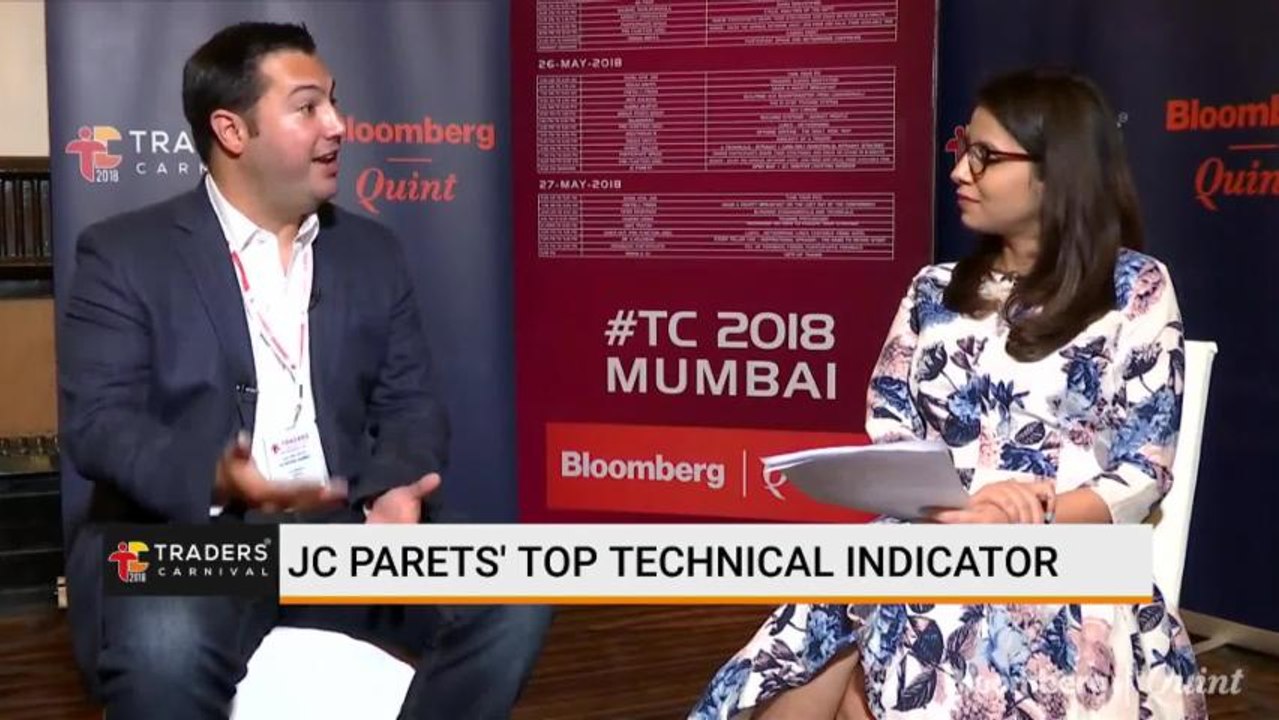 Traders Carnival: Overbought Conditions Are Confirmations Of Uptrends, Explains JC Parets