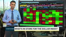 What’s In Stock For The Dollar Index?