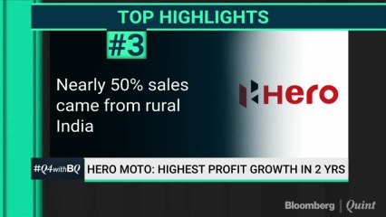 Key Highlights From Hero MotoCorp Earnings