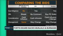 Fortis Board's Decision Not In Shareholders' Interest: JN Gupta