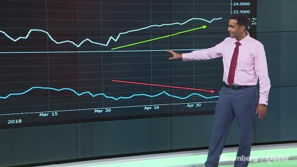 Premium Shifts In India's Favour