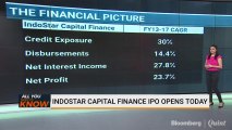 IndoStar Capital Finance IPO: Here’s All You Need To Know