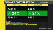 Greaves Cotton Reports Steady Quarter