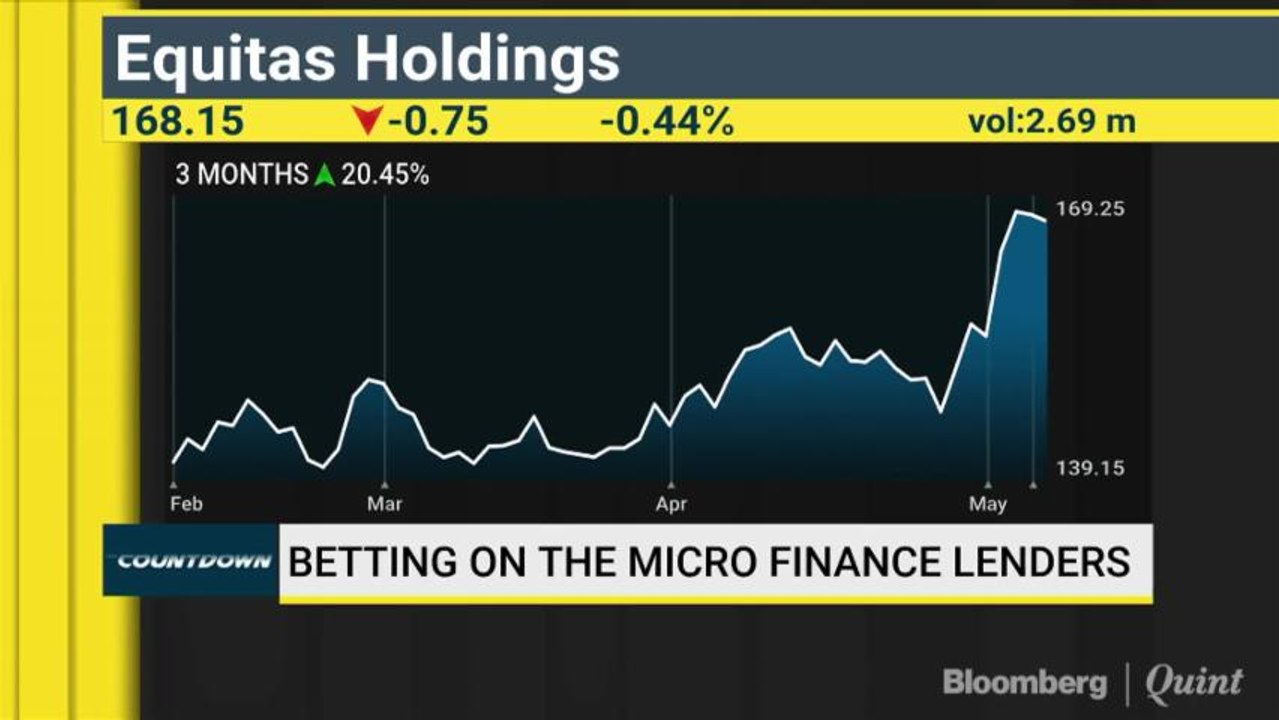 Betting On The Micro Finance Lenders
