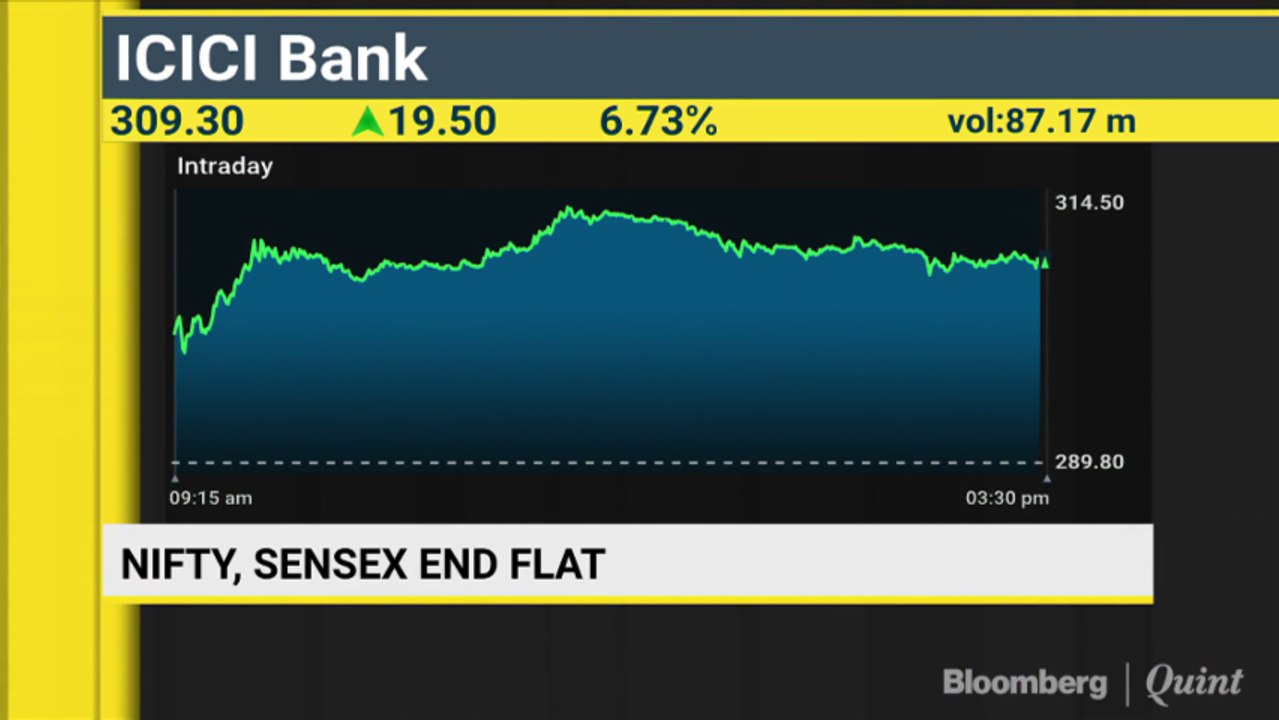 Sensex, Nifty End Little Changed; ICICI Bank Surges Nearly 7%