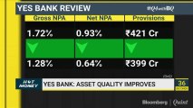 Improvement In Asset Quality Offers Respite To Investors? Find Out On Hot Money