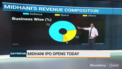 Mishra Dhatu Nigam’s IPO: Here’s All You Need To Know