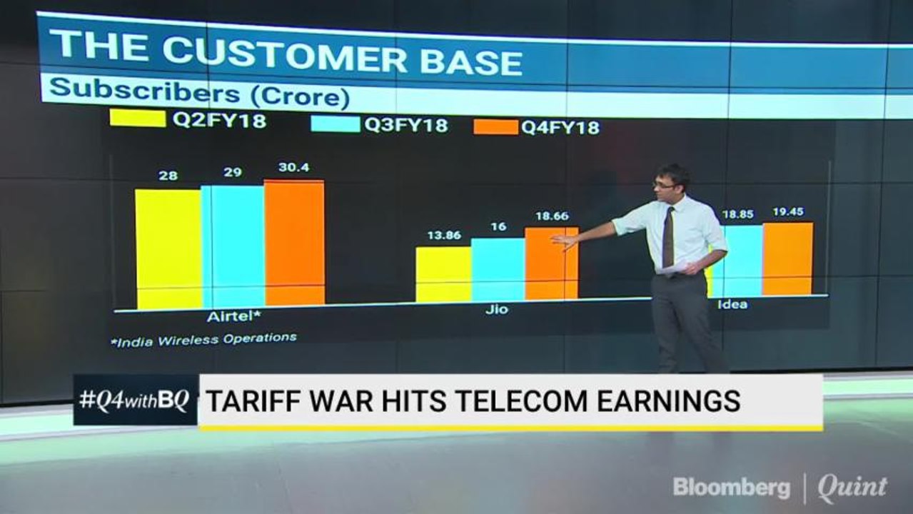 Tariff War Hits Telecom Earnings