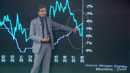 Morgan Stanley Sees Potential In India