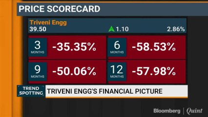 Triveni Engineering Expects A Bumper Year For Its Co-Generation Business