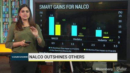 Nalco Beats Rival Aluminium Producers
