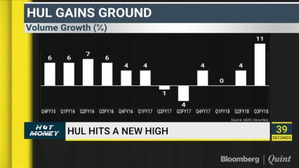 HUL Vs ITC, Which Is A Better Bet. Find Out On Hot Money
