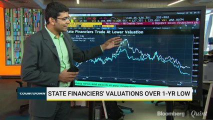 Power Financiers' Valuations At Over 1-Year Low