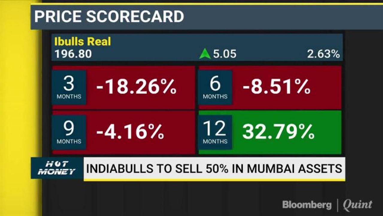 Analysts' View On Buzzing Stocks Like DCB Bank, Kotak Mahindra Bank, SRF & More On Hot Money With Niraj Shah
