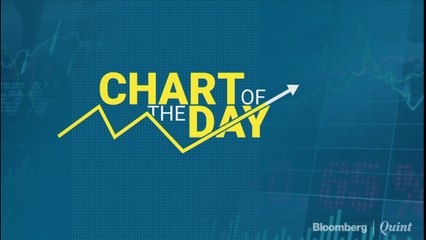 Birla Sun Life Makes A Comeback As India’s Third Largest Asset Manager