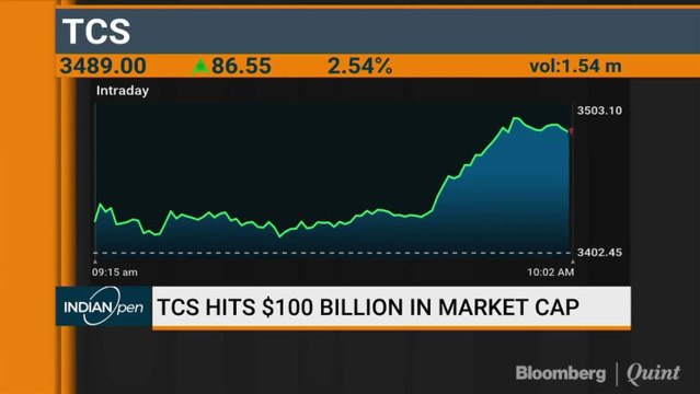 TCS Hits $100 Bn In Market Cap