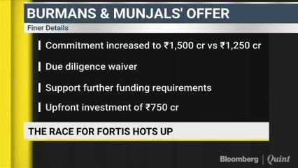 Sensex, Nifty Resume Rally After One-Day Blip
