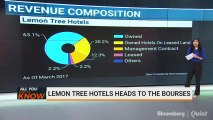 Lemon Tree Hotels Head To The Bourses
