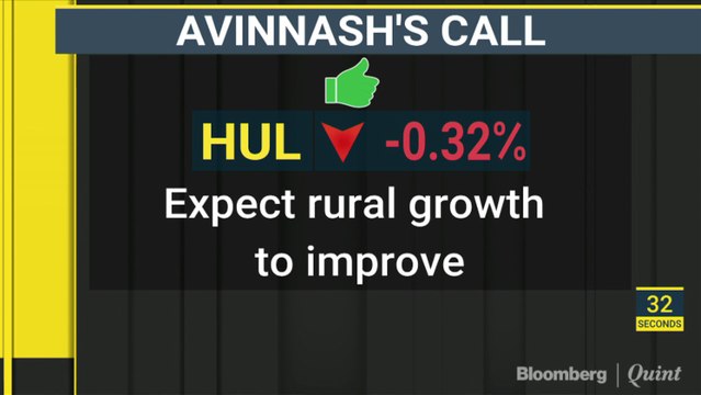 Time to bet on HUL after it hits new highs? Find out on Hot Money