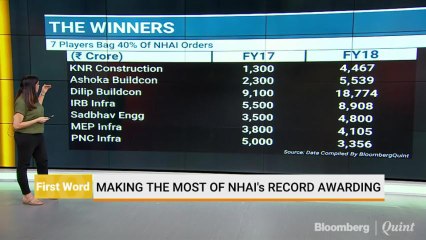 NHAI Awarded Projects Worth Rs 1.22 Lakh Crore In FY18