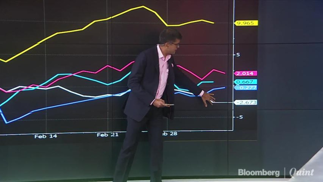 What's Keeping Markets Under Pressure?
