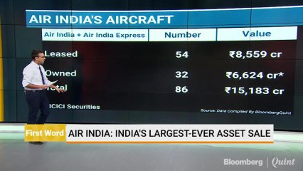 Air India: India's Largest-Ever Asset Sale