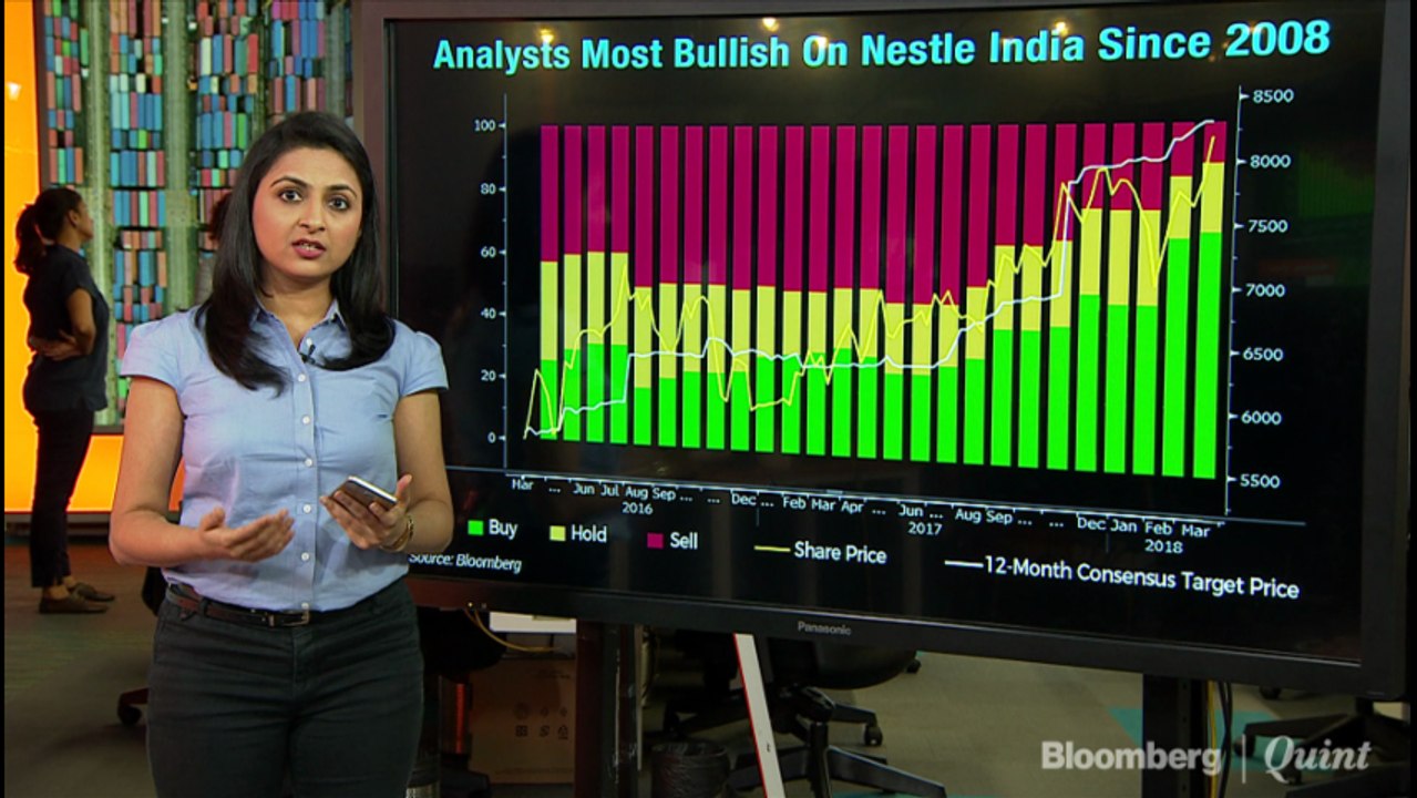 Analysts Most Bullish On Nestle India Since 2008