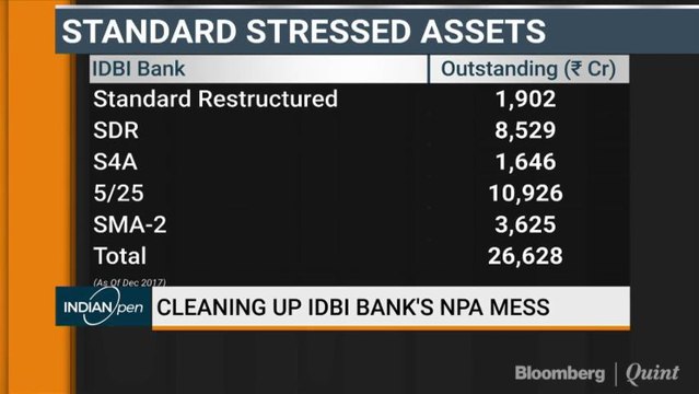 IDBI Bank To Take A Hit From RBI’s Feb 12 Norms