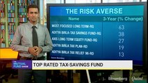 Top Rated Tax-Saving Fund