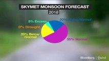 Skymet Forecasts 'Normal' Monsoon This Year