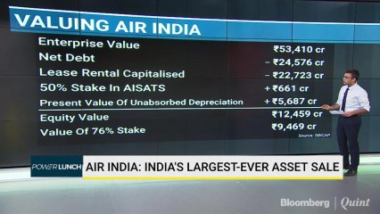 Air India: India's Largest Asset Sale