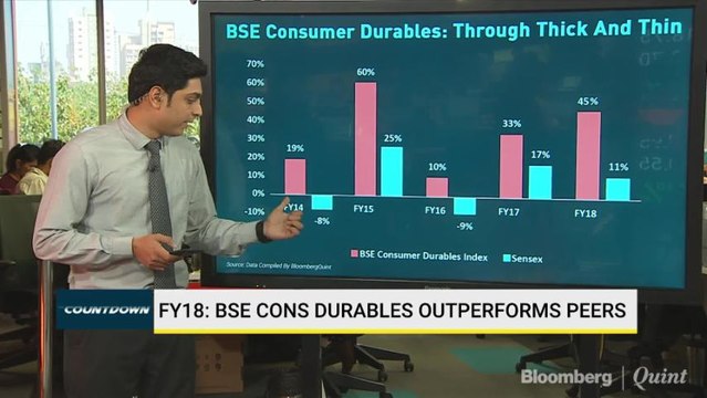 FY18: BSE Cons Durables Outperforms Peers
