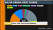 All You Need To Know About Rajya Sabha Polls