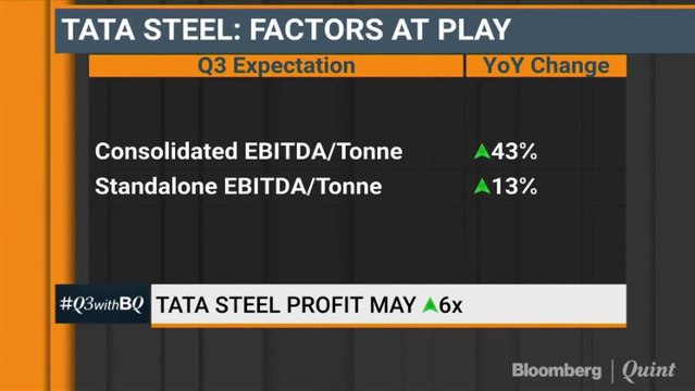 Q3 With BQ: Tata Steel Earnings Preview