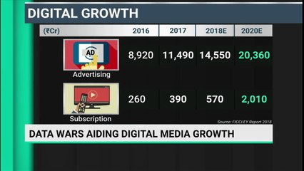 India At The Tipping Point Of A Digital Revolution