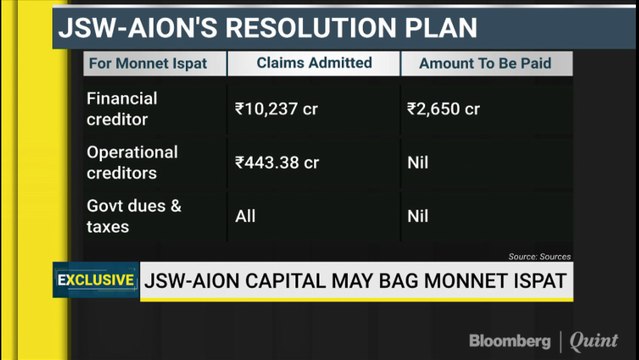 JSW-Aion Capital May Bag Monnet Ispat