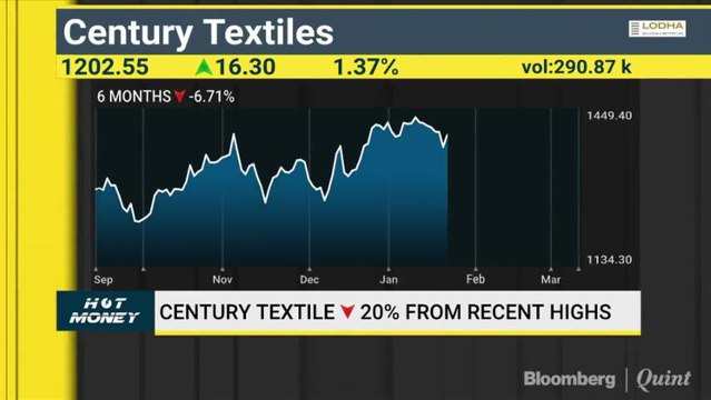 Analysts' View On Buzzing Stocks Like Mastek, Century Textiles, Sanghi Inds & More On Hot Money With Darshan Mehta