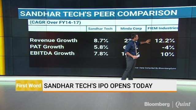 Sandhar Technologies IPO Opens Today: Here’s All You Need To Know