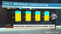 Hindustan Aeronautics IPO Opens Today