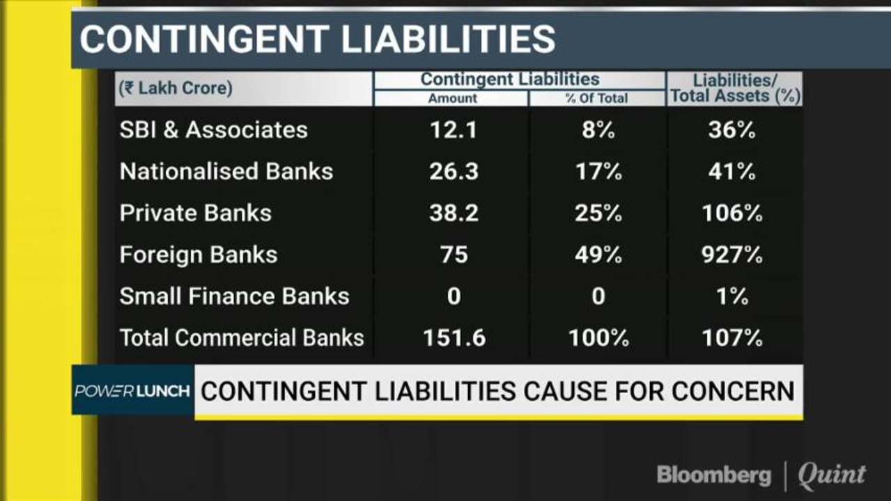 Contingent Liabilities A Cause For Concern?