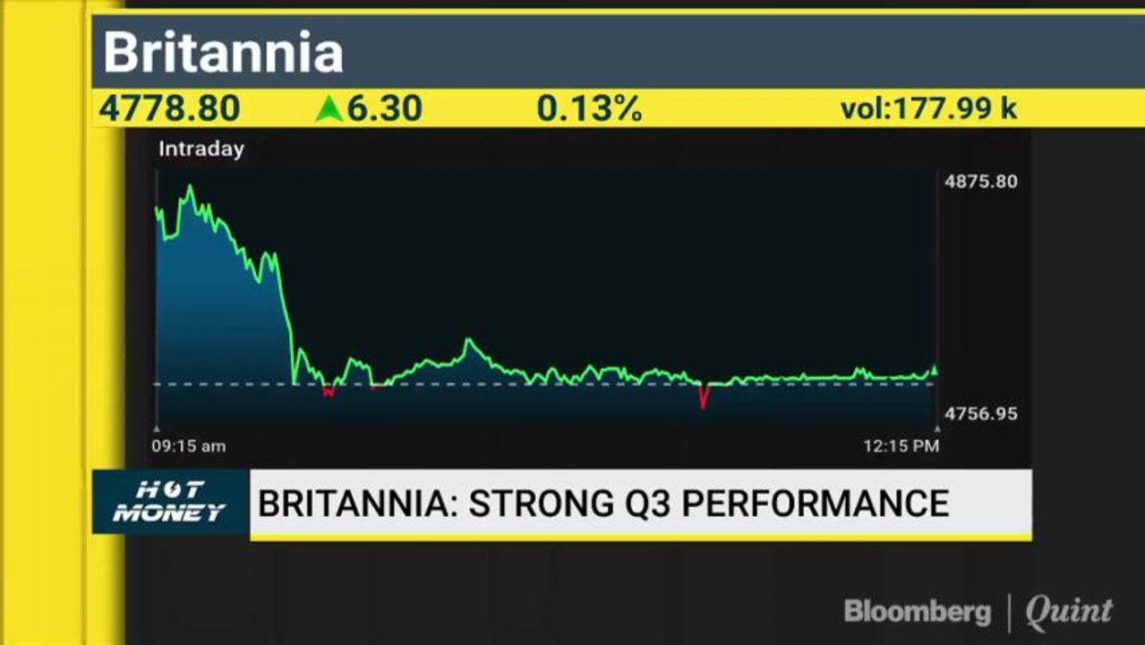 Analysts' View On Buzzing Stocks Like Motherson Sumi, CG Power, Britannia & More