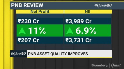 #AskBq: Markets Incur Heavy Losses What Should Your Investment Strategy Be?
