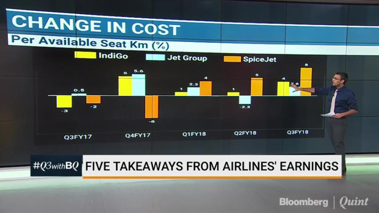 Key Takeaways From Airlines’ Earnings