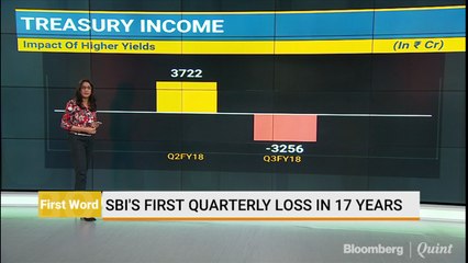 SBI’s First Quarterly Loss In 17 Years