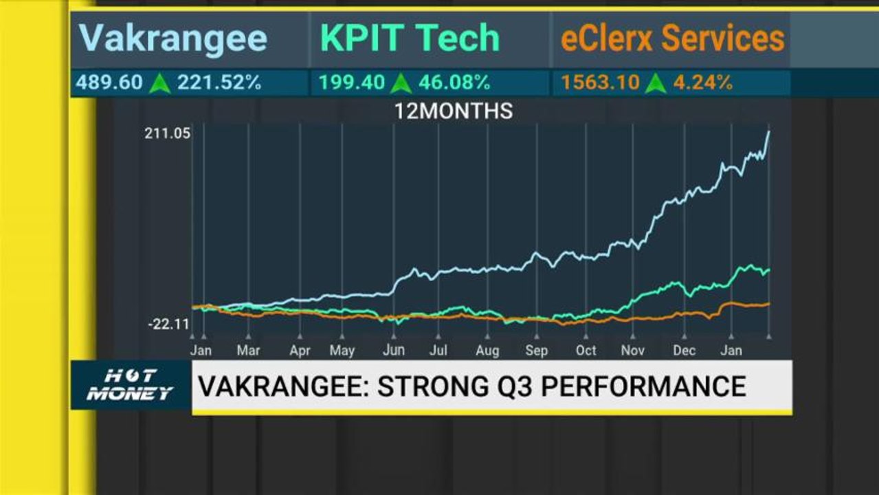 Analysts' View On Buzzing Stocks Like BHEL, Vakrangee, Axis Bank & More On Hot Money With Darshan Mehta