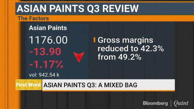 Asian Paints Q3: A Review