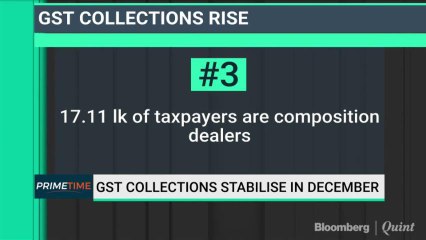 GST Collections Stabilise In December