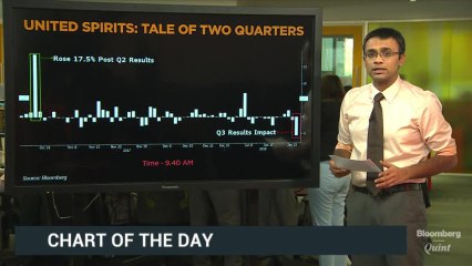 United Spirits Has Analysts Bamboozled